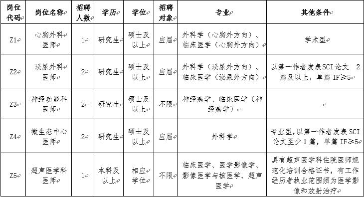 岗位表.jpg 岗位表.jpg