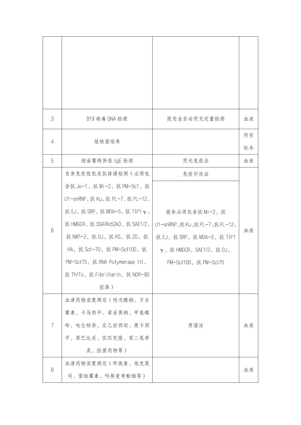 美高梅娱乐
样本（普检）外送检测服务项目采购市场调研公告_02.png